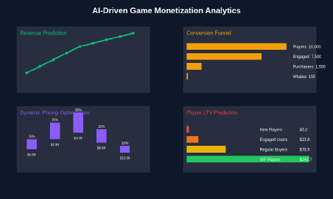 Aml And KYC In On-line Casinos And Betting: What You Have To Know Aml And KYC In On-line Casinos And Betting: What You Have To Know